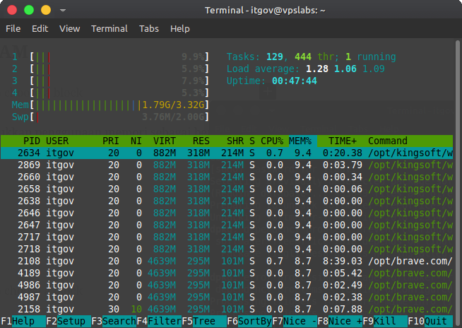 Penggunaan RAM Office Suite di Linux