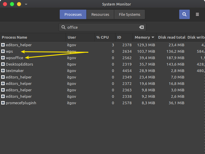 Penggunaan RAM Office Suite di Linux