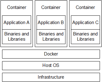 cara kerja docker melalui docker container